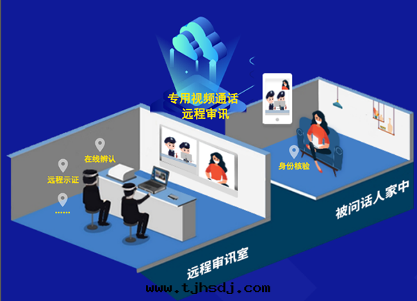 法(fǎ)度(dù)远程視頻審訊系統